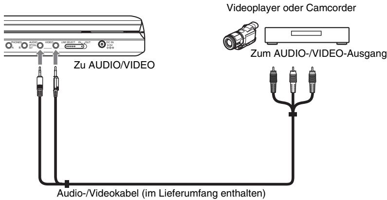 SONY DVP-FX875 - Anschlieben an einen Videoplayer oder Camcorder - 1