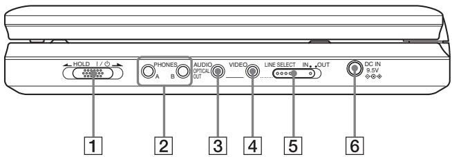 SONY DVP-FX875 - Rechteraanzicht - 1