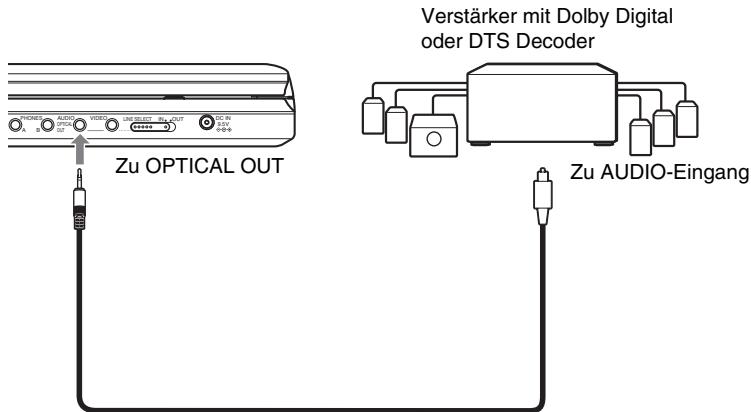 SONY DVP-FX875 - Beispiel 2 - 1