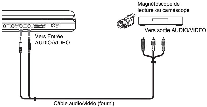 SONY DVP-FX875 - Connexion à un magnétoscope de lecture ou à un caméoscope - 1