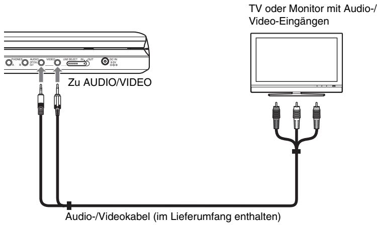 SONY DVP-FX875 - Anschlieben an einen TV-Monitor - 1