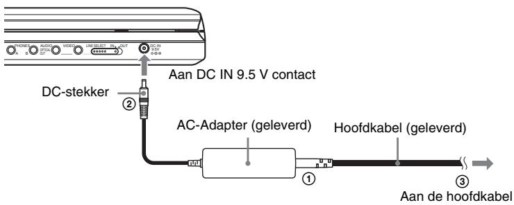 SONY DVP-FX875 - De AC-Adapter Aansluten - 1