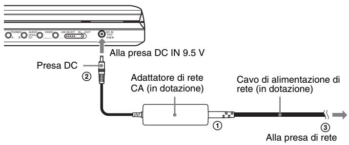 SONY DVP-FX875 - Collegamento dell'adattatore AC - 1