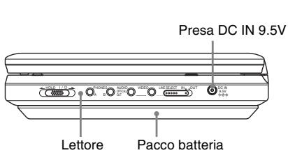 SONY DVP-FX875 - Caricamento del pacco batteria - 1