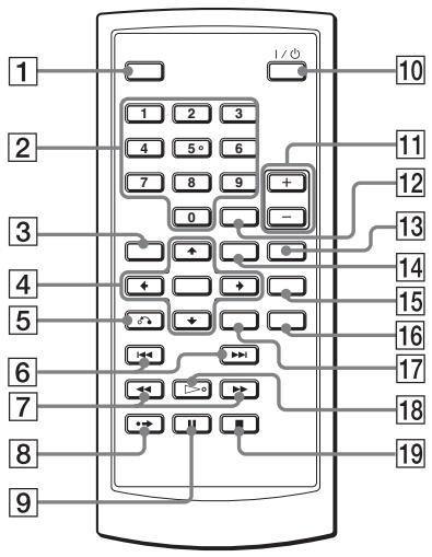 SONY DVP-FX875 - Telecomando - 1