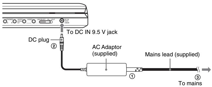 SONY DVP-FX875 - Connecting the AC Adaptor - 1
