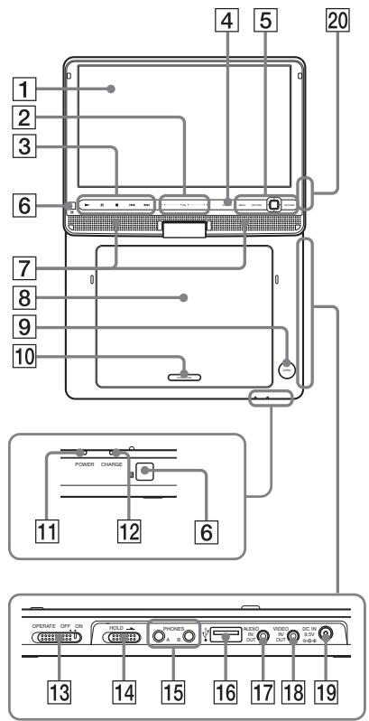 SONY DVP-FX950 - Indice delle parti dei comandi - 1