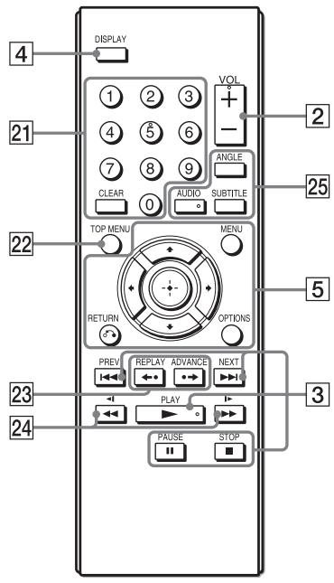 SONY DVP-FX950 - Remote - 1