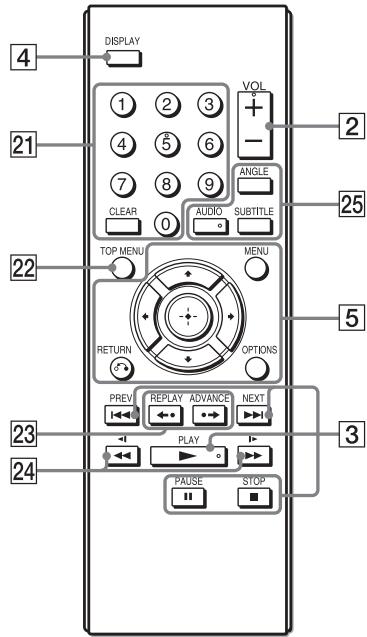 SONY DVP-FX950 - HOLD - 1