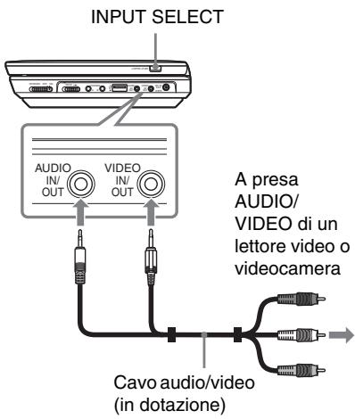SONY DVP-FX950 - Collegare illettore allettore video o videocamerautilizzando il cavo audio/video (in dotazione). - 1
