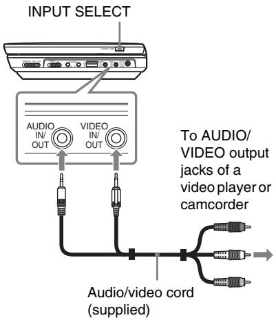 SONY DVP-FX950 - Enjoying images on other equipment - 1