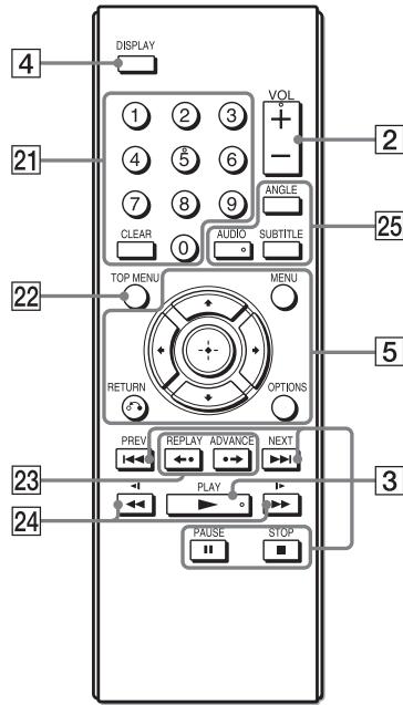 SONY DVP-FX950 - PHONES (koptelefoon) aansluiting A, B - 1
