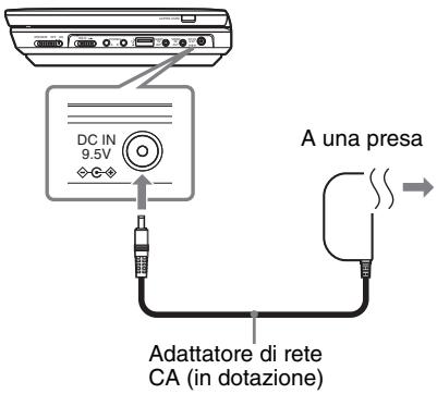 SONY DVP-FX950 - Collegare l'adattatore di rete CA. - 1