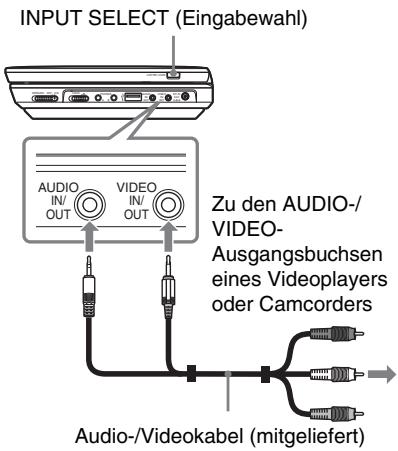 SONY DVP-FX950 - Schlieben Sie den Player an ihren Videopolyer oder ihren Camcorder mit dem Audio-Videokabel (mitgeliefert) an. - 1