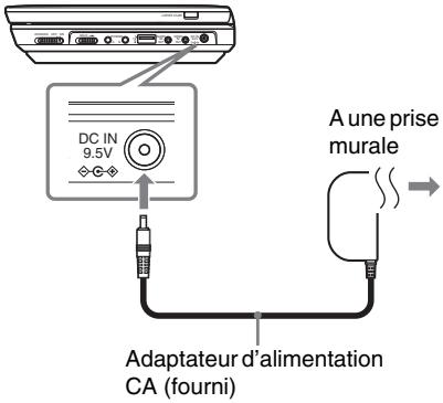 SONY DVP-FX950 - Connexion de l'adaptateur d'alimentation CA. - 1