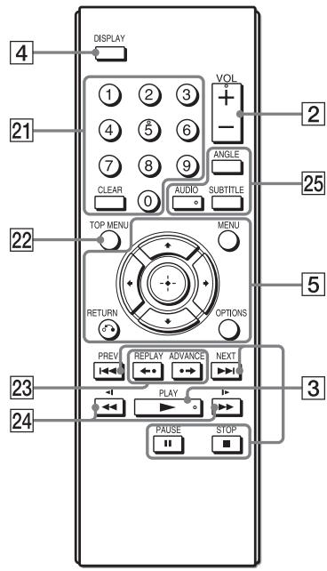 SONY DVP-FX950 - Fernbedienung - 1