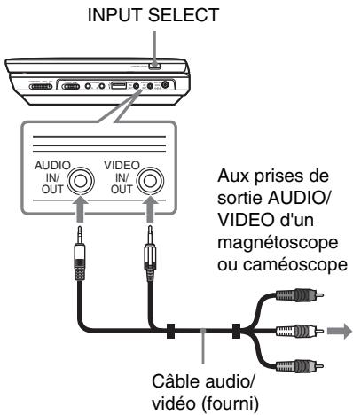 SONY DVP-FX950 - Profiter des images sur un autre dispositif - 1