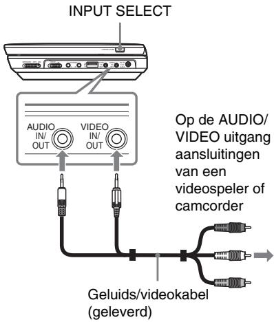 SONY DVP-FX950 - Sluit de speler aan op uw videospeler of camcorder met de geluids/videokabel (geleverd). - 1