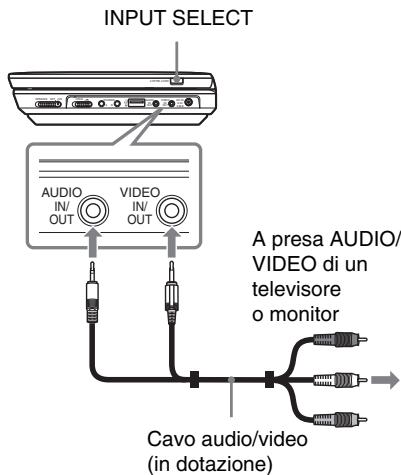 SONY DVP-FX950 - Visualizzazione immagini su un teilevisore collegato - 1