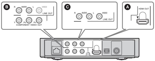 SONY SMP-N100 - Raccordement à votre téléviseur - 1