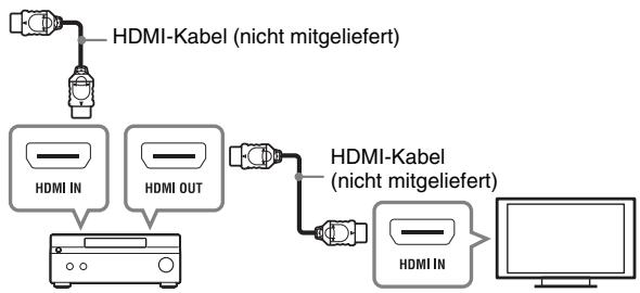 SONY SMP-N100 - Anschlieben an ihren AV-Veränderer (Receiver) - 3