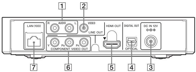 SONY SMP-N100 - Panel posterior - 1