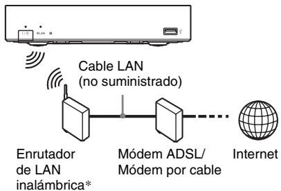 SONY SMP-N100 - Configuración inalábrica - 1
