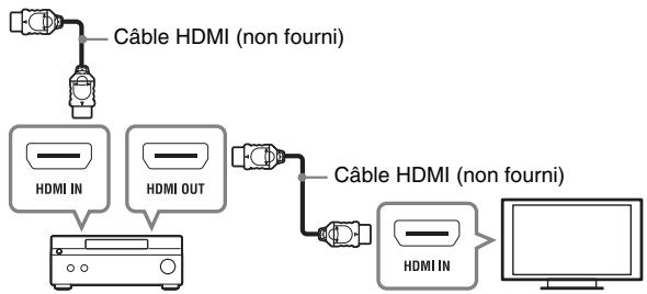 SONY SMP-N100 - Raccordement à votre amplificateur (récepteur) AV - 3