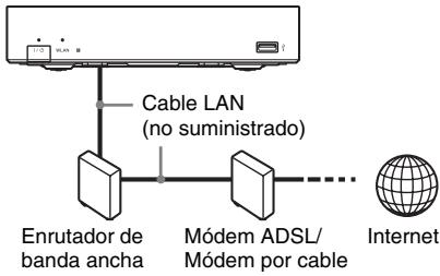 SONY SMP-N100 - Configuración por cable - 1