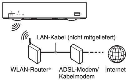 SONY SMP-N100 - Drahtlos-Einrichtung - 1