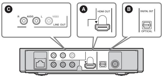 SONY SMP-N100 - Anschlieben an ihren AV-Veränderer (Receiver) - 1