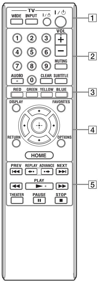 SONY SMP-N100 - Mando a distancia - 1