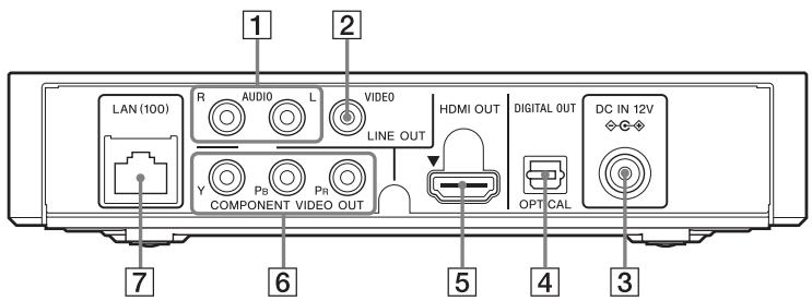 SONY SMP-N100 - Achterpaneel - 1