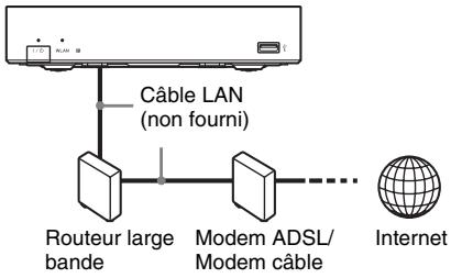 SONY SMP-N100 - Configuration à fil - 1
