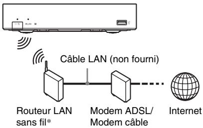 SONY SMP-N100 - Configuration sans fil - 1