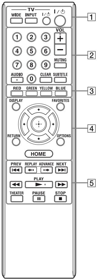 SONY SMP-N100 - Telecomando - 1