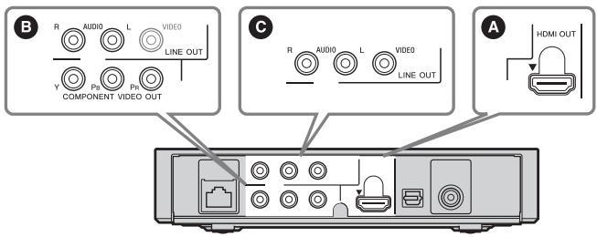 SONY SMP-N100 - Conexión a su televisor - 1