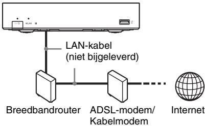SONY SMP-N100 - Bedraad instellen - 1