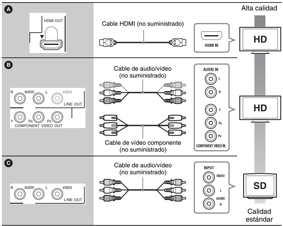 SONY SMP-N100 - Conexión a su televisor - 2