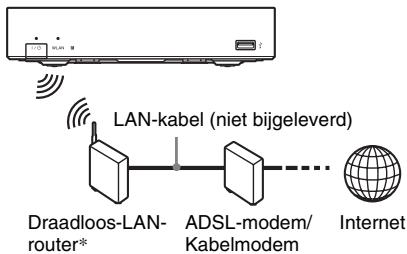 SONY SMP-N100 - Draadloos instellen - 1