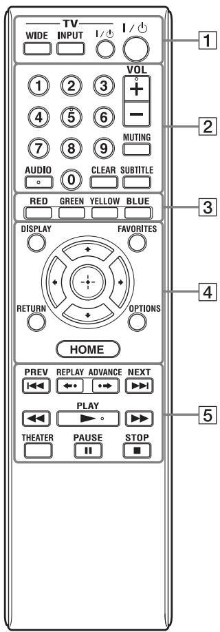 SONY SMP-N100 - Afstandsbediening - 1