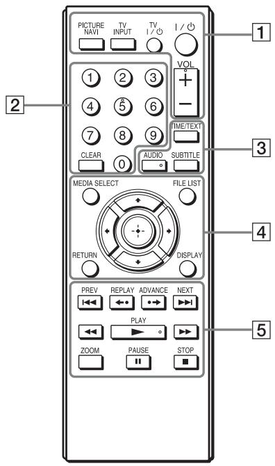 SONY SMP-U10 - Télécommande - 1