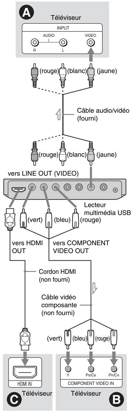 SONY SMP-U10 - Prise d'entrée HDMI/DVI - 1