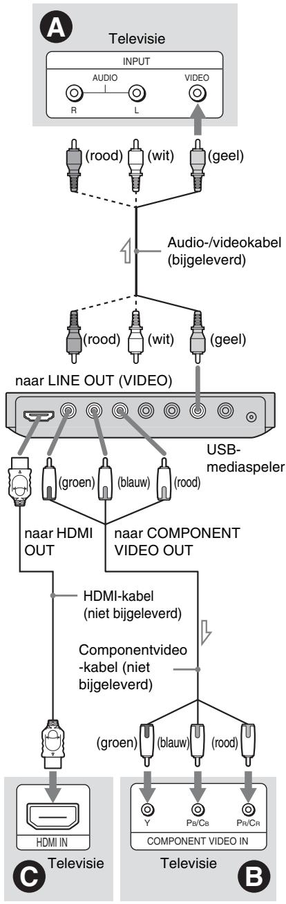 SONY SMP-U10 - HDMI/DVI-ingang - 1