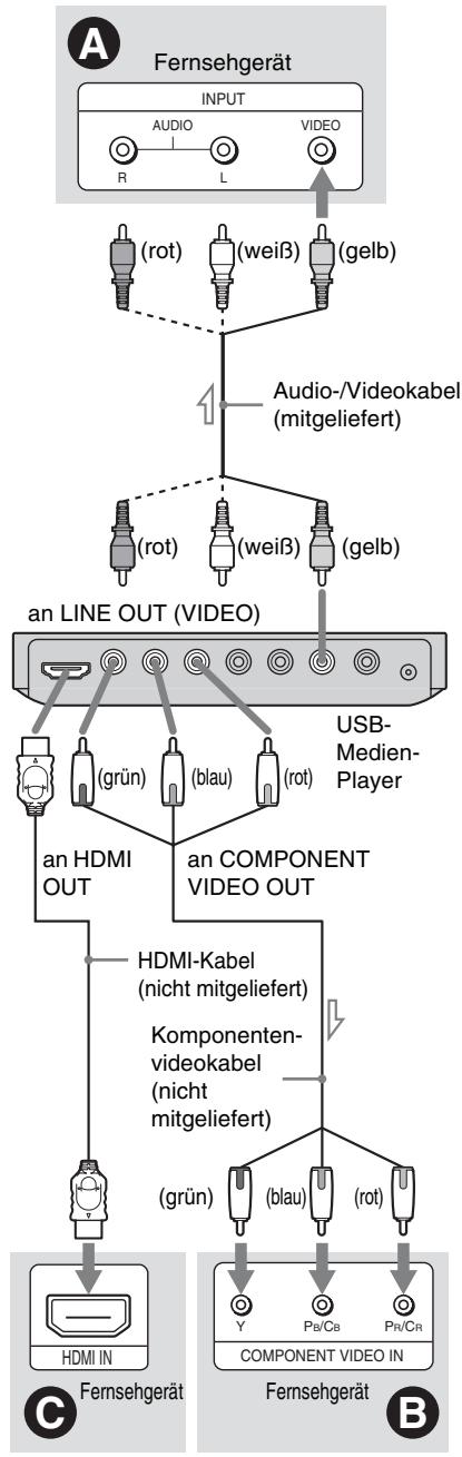 SONY SMP-U10 - HDMI/DVI-Eingangsbuchse - 1