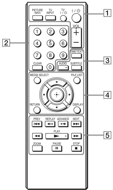 SONY SMP-U10 - Fernbedienung - 1
