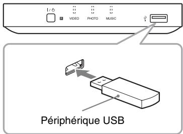SONY SMP-U10 - Lecture de fichiers - 1