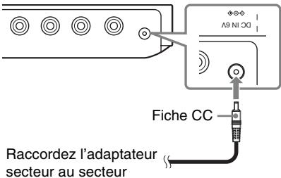 SONY SMP-U10 - Etape 3 : Raccordement de l'adaptateur secteur - 1