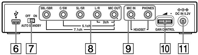 OFF ON AUTO STANDBY SBL/SBR C/SW SL/SR L/R MIC OUT 5.1ch 2ch 7.1ch HEADSET MIC IN PHONES GAIN CONTROL DC IN 5.2V 6 7 8 9 10 11