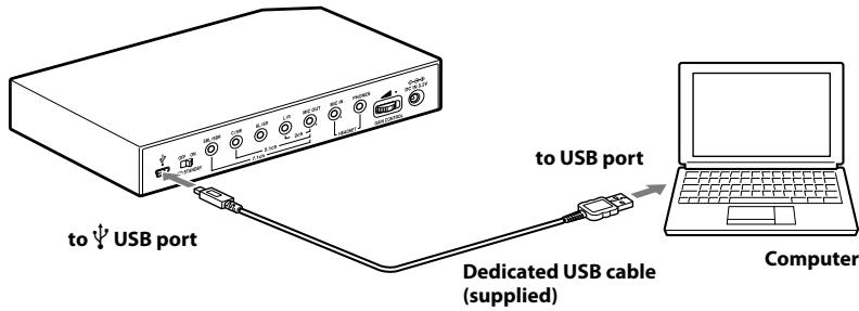 to USB port to USB port Dedicated USB cable (supplied) Computer